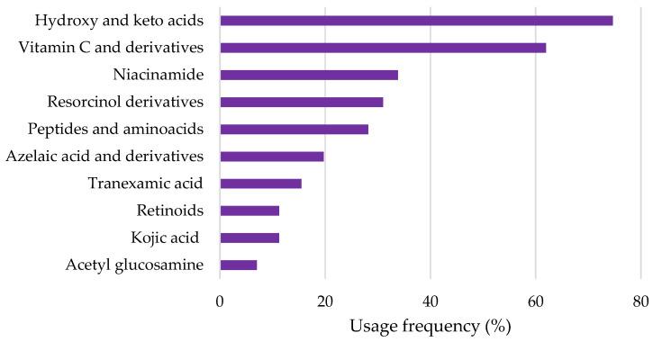 https://cdn.ncbi.nlm.nih.gov/pmc/blobs/e371/11945762/68e9a12b8111/pharmaceuticals-18-00368-g002.jpg