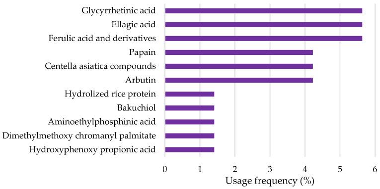 https://cdn.ncbi.nlm.nih.gov/pmc/blobs/e371/11945762/7021ae00f03e/pharmaceuticals-18-00368-g003.jpg