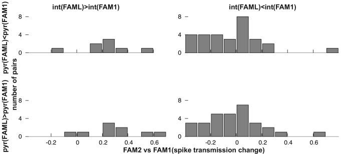 https://cdn.ncbi.nlm.nih.gov/pmc/blobs/e372/7575322/1e02118ca8a0/elife-61106-fig5.jpg