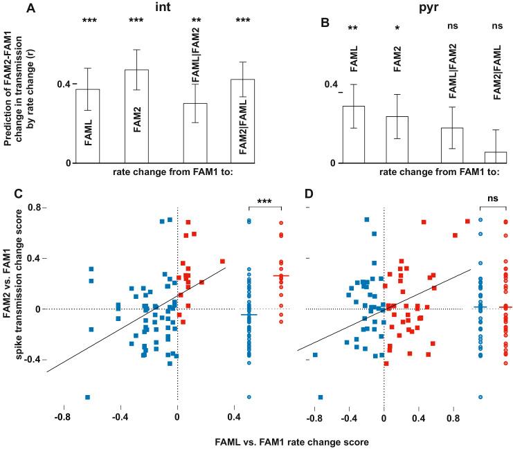 https://cdn.ncbi.nlm.nih.gov/pmc/blobs/e372/7575322/d83171ba0e3b/elife-61106-fig3.jpg