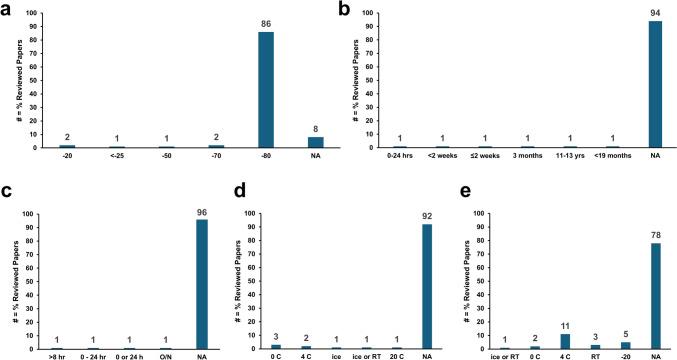 https://cdn.ncbi.nlm.nih.gov/pmc/blobs/e375/12065766/a5f5e848e3de/11306_2025_2259_Fig3_HTML.jpg