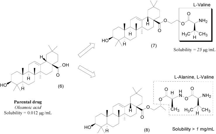 https://cdn.ncbi.nlm.nih.gov/pmc/blobs/e376/6273601/19ce99304dc9/molecules-21-00042-g004.jpg