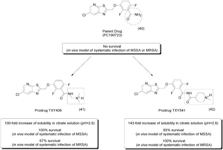 https://cdn.ncbi.nlm.nih.gov/pmc/blobs/e376/6273601/493d4b89746f/molecules-21-00042-g016.jpg