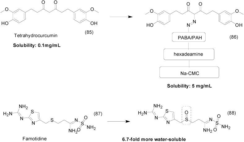https://cdn.ncbi.nlm.nih.gov/pmc/blobs/e376/6273601/6c74e0dde872/molecules-21-00042-g032.jpg