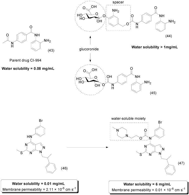 https://cdn.ncbi.nlm.nih.gov/pmc/blobs/e376/6273601/ff5d8b937d7d/molecules-21-00042-g017.jpg