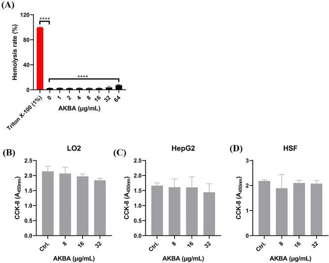 https://cdn.ncbi.nlm.nih.gov/pmc/blobs/e377/10771487/24e5053bbf8b/13568_2024_1660_Fig5_HTML.jpg
