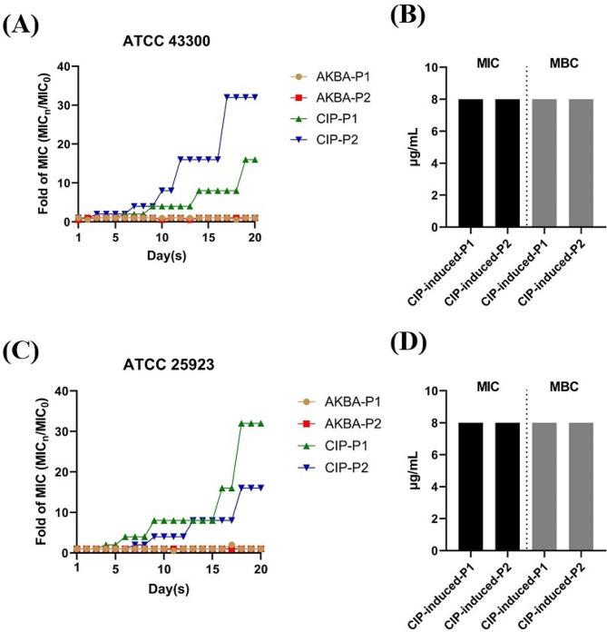 https://cdn.ncbi.nlm.nih.gov/pmc/blobs/e377/10771487/6d18aa5e0d77/13568_2024_1660_Fig4_HTML.jpg