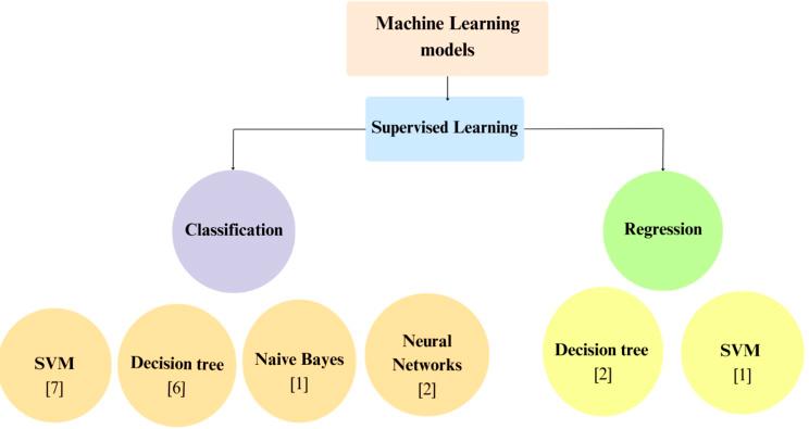 https://cdn.ncbi.nlm.nih.gov/pmc/blobs/e377/11438080/14840380580b/12883_2024_3864_Fig1_HTML.jpg