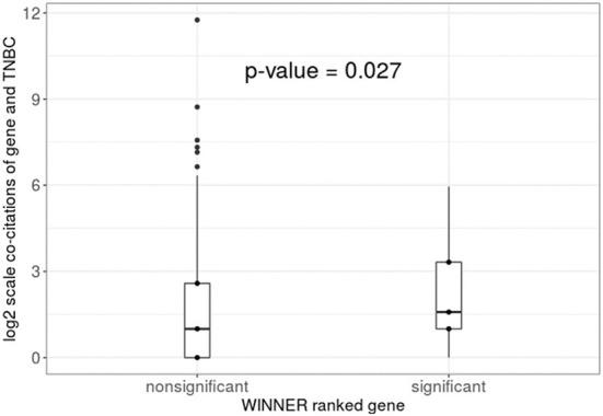 https://cdn.ncbi.nlm.nih.gov/pmc/blobs/e377/9672476/e1be1ea53c52/fdata-05-1016606-g0010.jpg