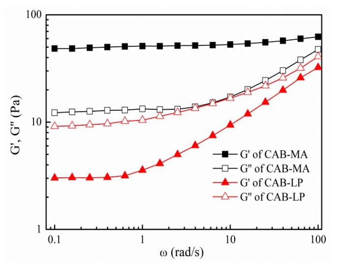 https://cdn.ncbi.nlm.nih.gov/pmc/blobs/e379/6401682/12567d4a81fc/polymers-10-01381-g004.jpg