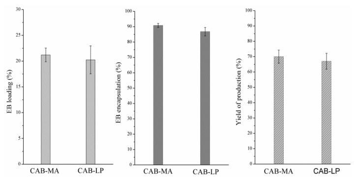 https://cdn.ncbi.nlm.nih.gov/pmc/blobs/e379/6401682/5f202b25e50d/polymers-10-01381-g007.jpg