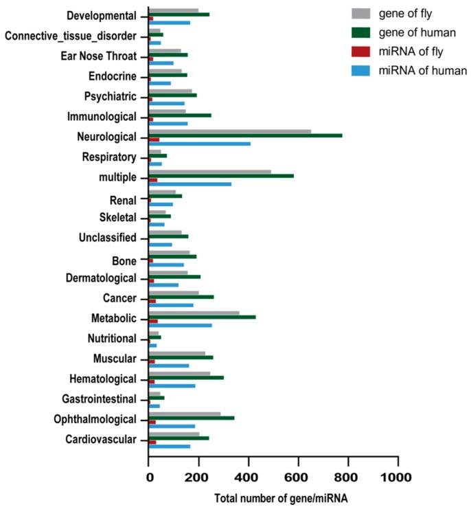 https://cdn.ncbi.nlm.nih.gov/pmc/blobs/e37a/6163619/aa94e49dbce1/ijms-19-02642-g002.jpg