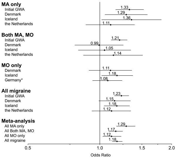 https://cdn.ncbi.nlm.nih.gov/pmc/blobs/e37d/2948563/ddc42b2f15cb/ukmss-31703-f0002.jpg