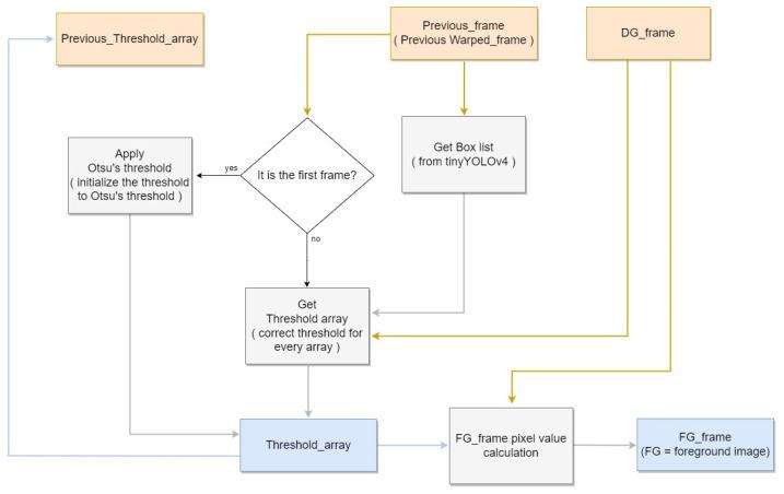 https://cdn.ncbi.nlm.nih.gov/pmc/blobs/e37e/9655159/d8ea5e45315a/sensors-22-08315-g007.jpg