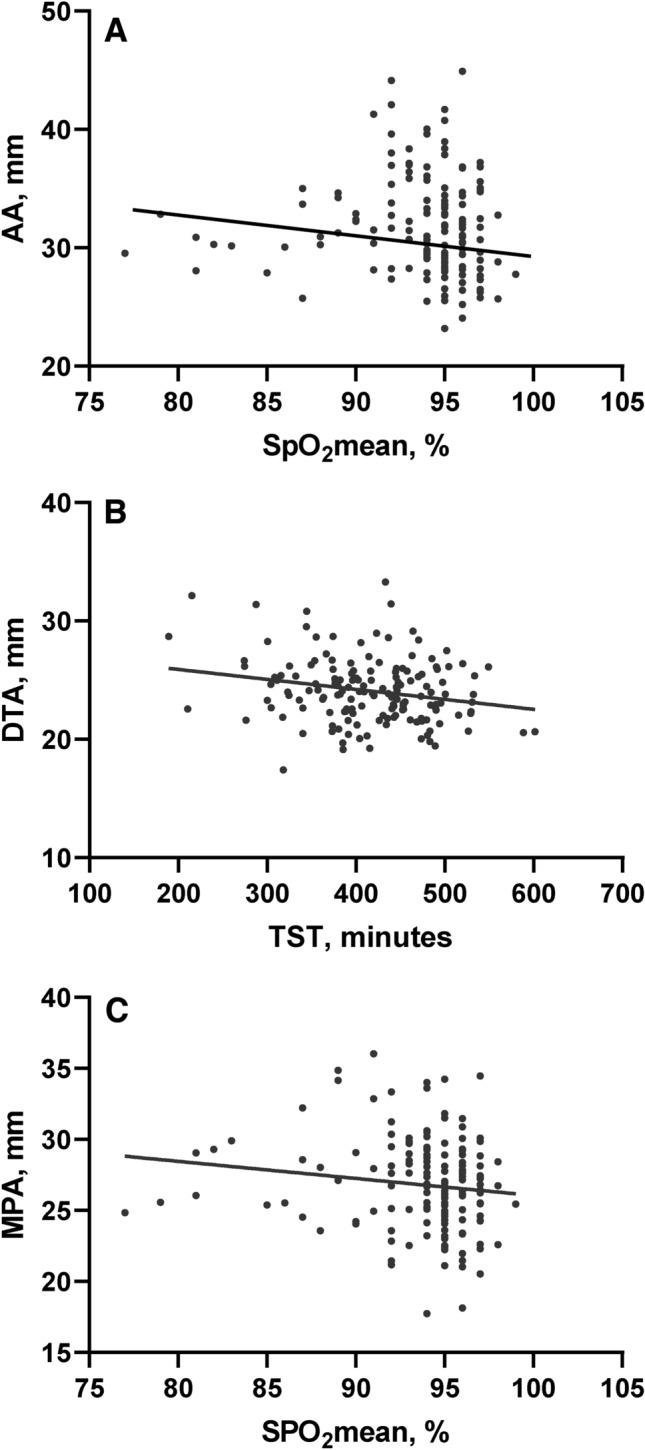 https://cdn.ncbi.nlm.nih.gov/pmc/blobs/e381/12062504/e5562ed457c1/41598_2025_385_Fig3_HTML.jpg