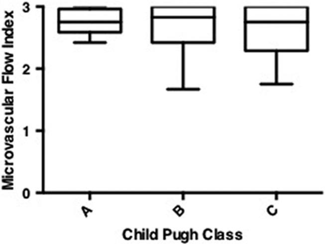 https://cdn.ncbi.nlm.nih.gov/pmc/blobs/e389/6891028/9cdb56b80906/JGH3-3-518-g001.jpg