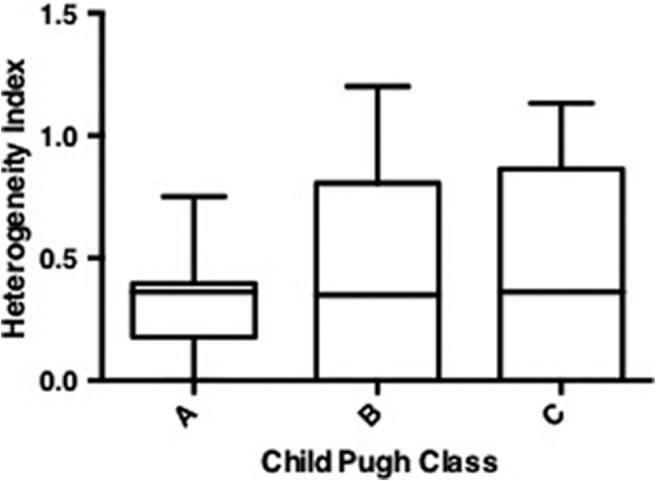 https://cdn.ncbi.nlm.nih.gov/pmc/blobs/e389/6891028/a8faccd21af8/JGH3-3-518-g002.jpg