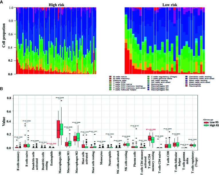https://cdn.ncbi.nlm.nih.gov/pmc/blobs/e389/7935549/e1b464845a12/fonc-10-591739-g009.jpg