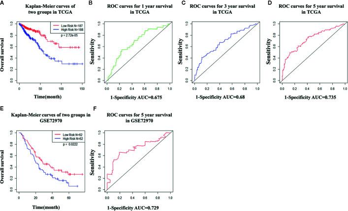https://cdn.ncbi.nlm.nih.gov/pmc/blobs/e389/7935549/feb847292f8e/fonc-10-591739-g007.jpg