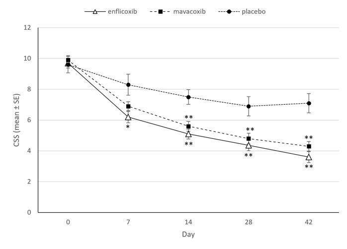 https://cdn.ncbi.nlm.nih.gov/pmc/blobs/e389/9488826/9939aec87050/pone.0274800.g002.jpg