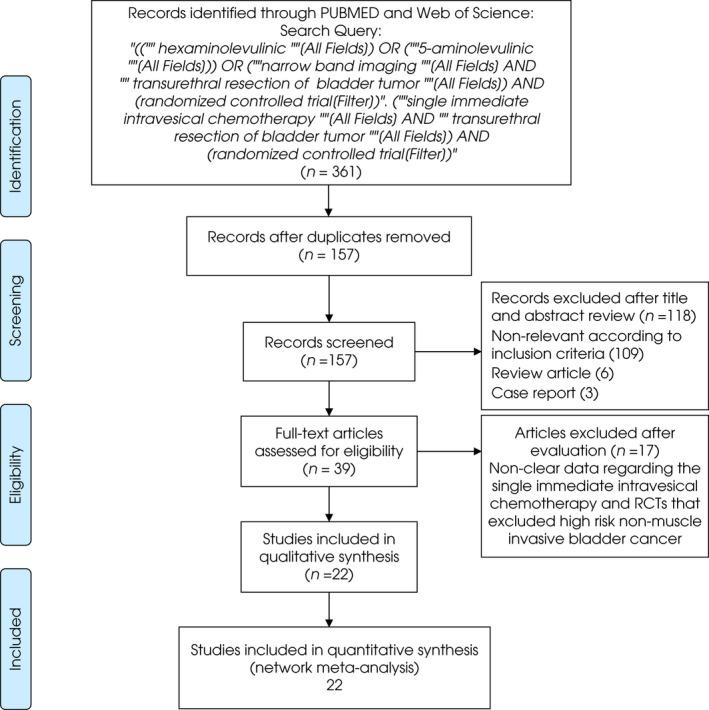 https://cdn.ncbi.nlm.nih.gov/pmc/blobs/e38c/8453975/12e0415c5163/BJU-128-280-g006.jpg