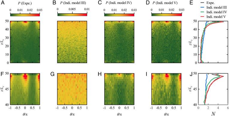 https://cdn.ncbi.nlm.nih.gov/pmc/blobs/e38d/9586295/287b5c808f34/pnas.2206738119fig07.jpg