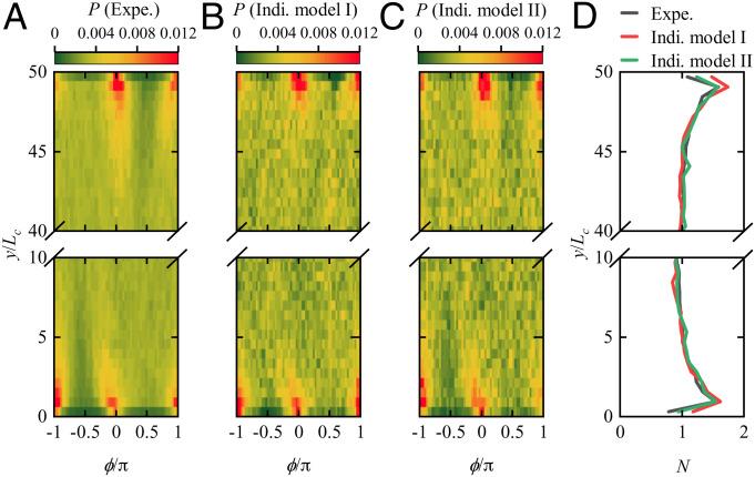 https://cdn.ncbi.nlm.nih.gov/pmc/blobs/e38d/9586295/d4a711c6f977/pnas.2206738119fig04.jpg