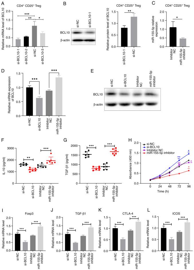 https://cdn.ncbi.nlm.nih.gov/pmc/blobs/e38e/10785013/6136f22acc27/etm-27-01-12293-g04.jpg