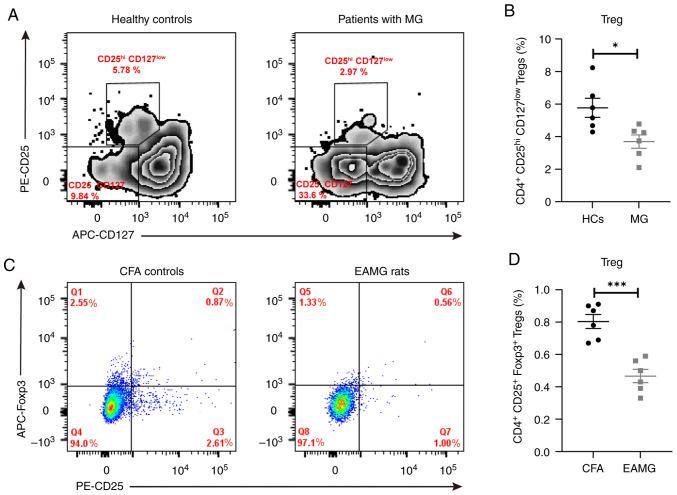 https://cdn.ncbi.nlm.nih.gov/pmc/blobs/e38e/10785013/cf481e6630f9/etm-27-01-12293-g03.jpg