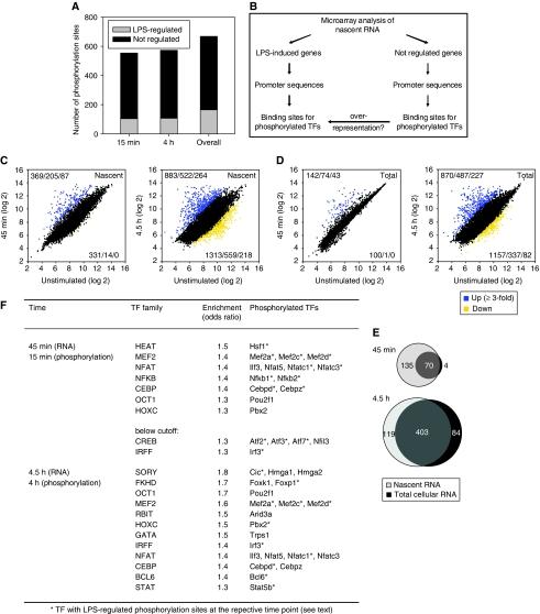 https://cdn.ncbi.nlm.nih.gov/pmc/blobs/e38e/2913394/030a93eea4ba/msb201029-f6.jpg