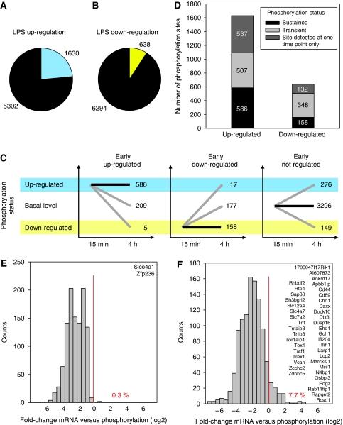 https://cdn.ncbi.nlm.nih.gov/pmc/blobs/e38e/2913394/0515c411e6d7/msb201029-f3.jpg