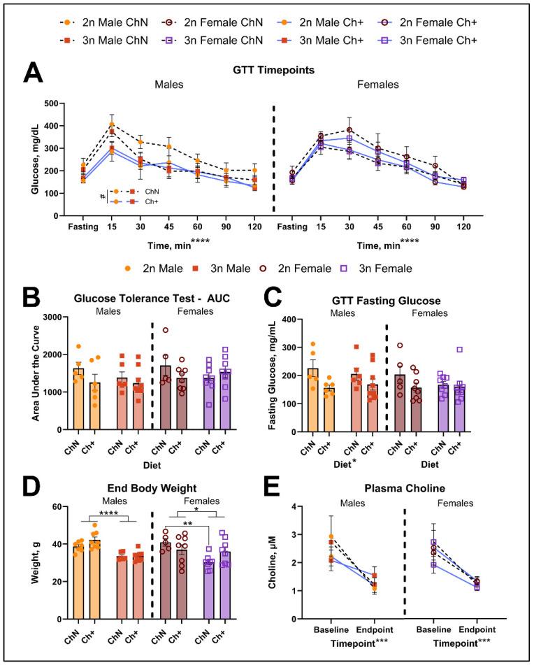 https://cdn.ncbi.nlm.nih.gov/pmc/blobs/e38f/11644426/c56d349f9c03/nutrients-16-04167-g005.jpg