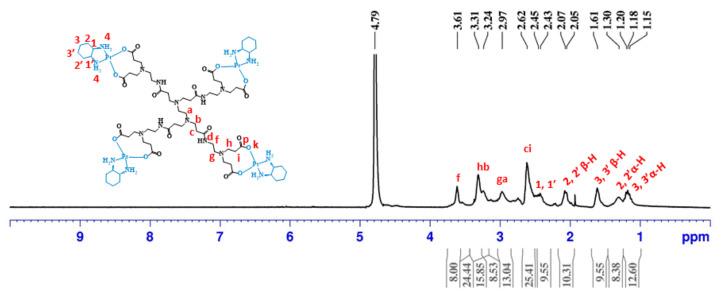 https://cdn.ncbi.nlm.nih.gov/pmc/blobs/e391/8156256/419d5a2f47b6/molecules-26-02924-g002.jpg