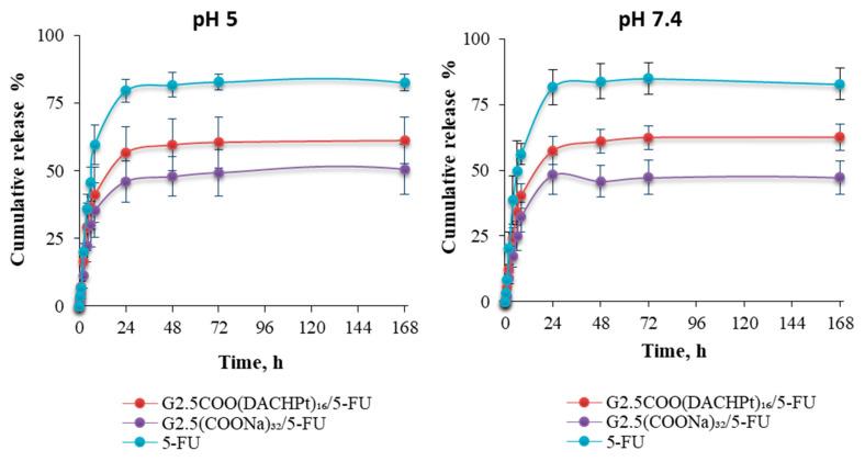 https://cdn.ncbi.nlm.nih.gov/pmc/blobs/e391/8156256/499e9f953d55/molecules-26-02924-g009.jpg