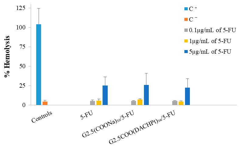 https://cdn.ncbi.nlm.nih.gov/pmc/blobs/e391/8156256/52a262f93e92/molecules-26-02924-g008.jpg
