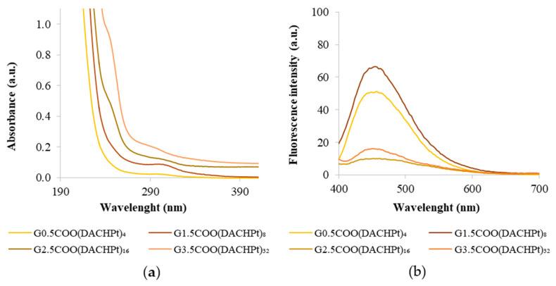 https://cdn.ncbi.nlm.nih.gov/pmc/blobs/e391/8156256/976fff01eddd/molecules-26-02924-g004.jpg