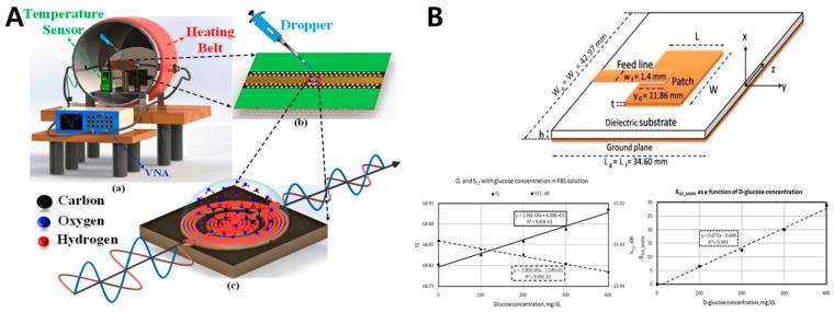 https://cdn.ncbi.nlm.nih.gov/pmc/blobs/e392/7731259/0a6cdfcdeed2/sensors-20-06925-g007.jpg