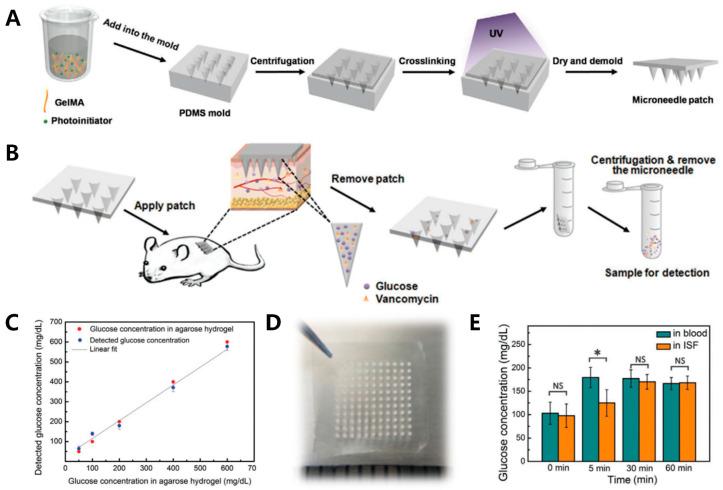 https://cdn.ncbi.nlm.nih.gov/pmc/blobs/e392/7731259/bf6b05438f82/sensors-20-06925-g013.jpg