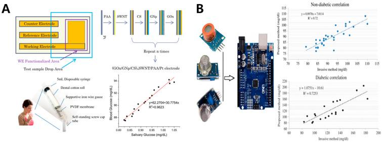 https://cdn.ncbi.nlm.nih.gov/pmc/blobs/e392/7731259/e0569cf2f110/sensors-20-06925-g009.jpg