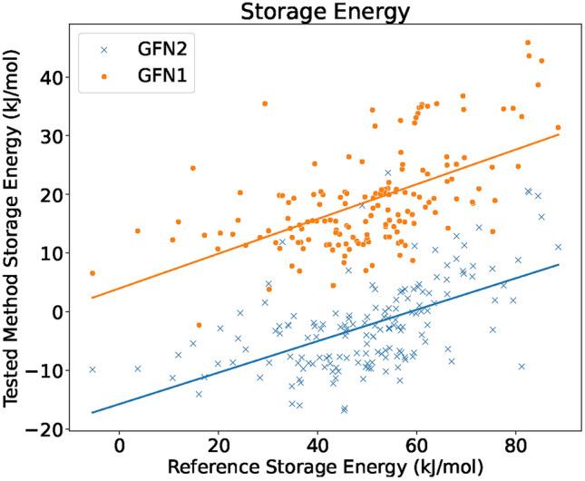 https://cdn.ncbi.nlm.nih.gov/pmc/blobs/e393/12216760/6bdd34a9f405/41598_2025_99925_Fig4_HTML.jpg