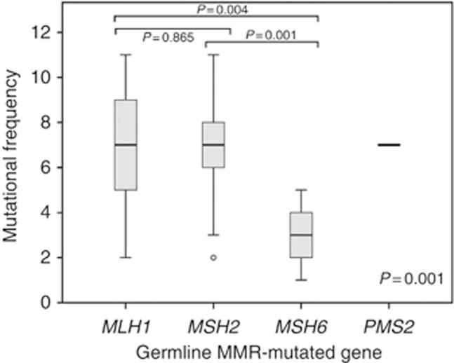 https://cdn.ncbi.nlm.nih.gov/pmc/blobs/e394/4647680/7a98f1aacb8a/bjc2015281f1.jpg