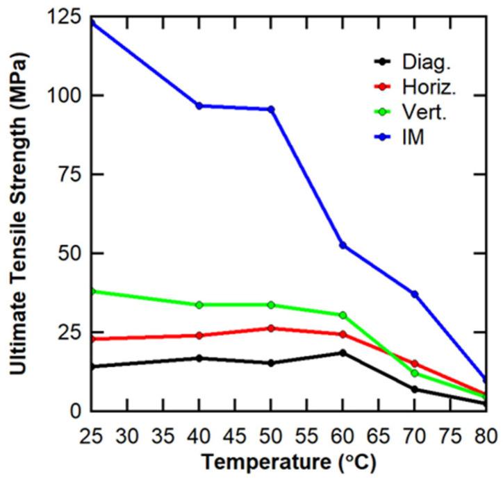https://cdn.ncbi.nlm.nih.gov/pmc/blobs/e396/11479177/6c087e68e48d/polymers-16-02812-g008.jpg