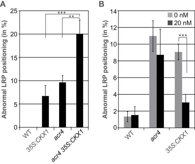 https://cdn.ncbi.nlm.nih.gov/pmc/blobs/e396/4507779/60961f125107/exbotj_erv252_f0006.jpg