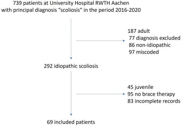 https://cdn.ncbi.nlm.nih.gov/pmc/blobs/e397/11520584/a6b5e9a61dd6/40001_2024_2112_Fig1_HTML.jpg