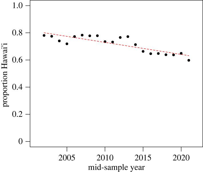 https://cdn.ncbi.nlm.nih.gov/pmc/blobs/e398/10898971/76bc14553357/rsos231462f04.jpg