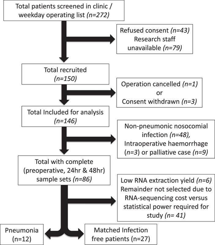 https://cdn.ncbi.nlm.nih.gov/pmc/blobs/e39c/10829899/8c062f4eeb70/sla-279-510-g001.jpg