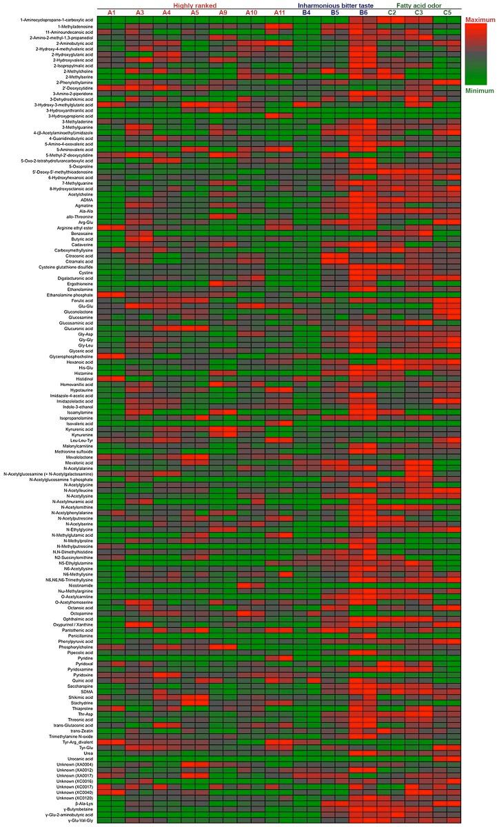 https://cdn.ncbi.nlm.nih.gov/pmc/blobs/e39c/4777507/c6351984bf3c/pone.0150524.g003.jpg