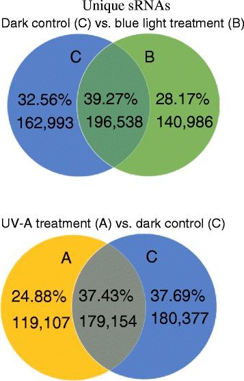 https://cdn.ncbi.nlm.nih.gov/pmc/blobs/e3a0/4862165/9e2edf257409/12870_2016_799_Fig1_HTML.jpg