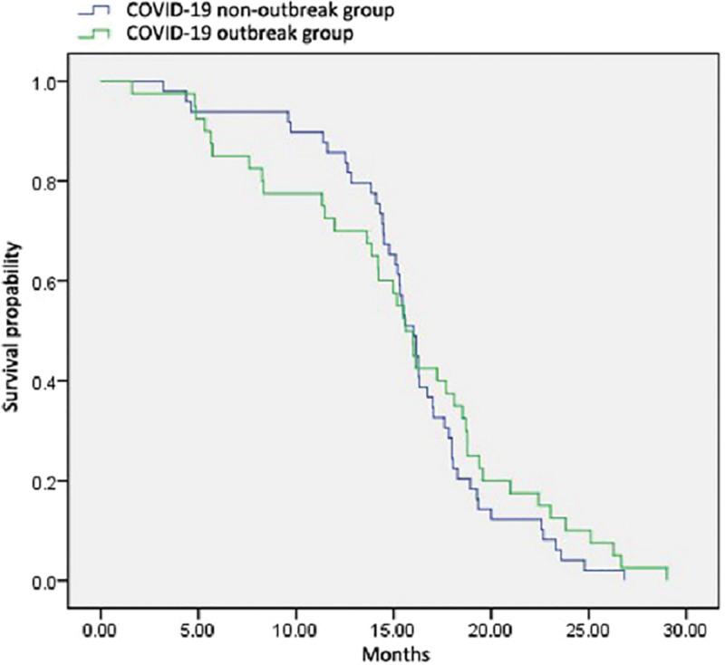 https://cdn.ncbi.nlm.nih.gov/pmc/blobs/e3a2/10545141/9d5fd6fbcfa9/medi-102-e34559-g001.jpg