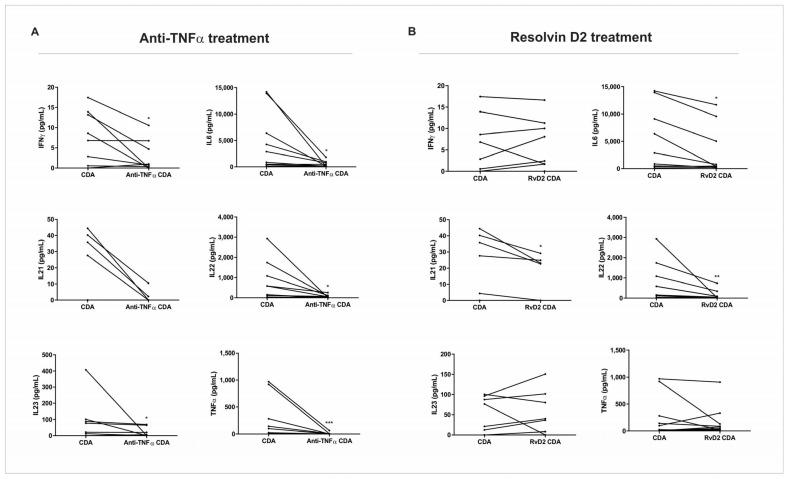 https://cdn.ncbi.nlm.nih.gov/pmc/blobs/e3a2/12249623/8250dc9df579/ijms-26-06003-g004.jpg